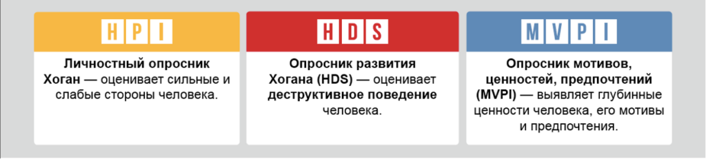 Hogan HPI,Hogan HDS, Hogan MVPI - назначение