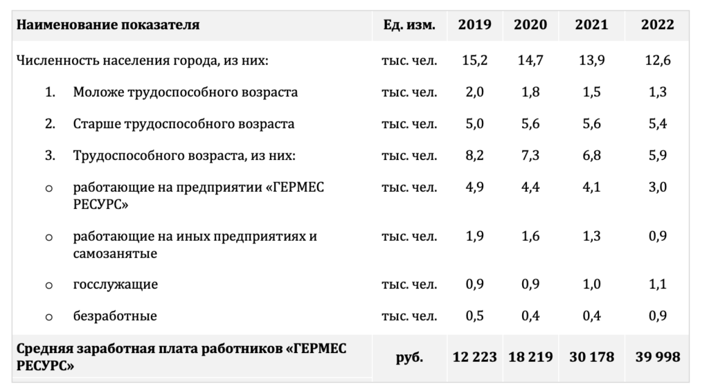 Стратегические инициативы