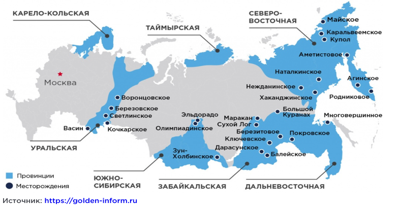 Стратегические инициативы