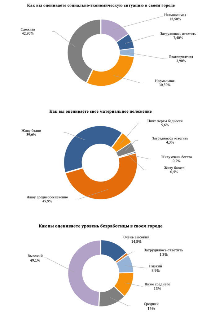 Стратегические инициативы
