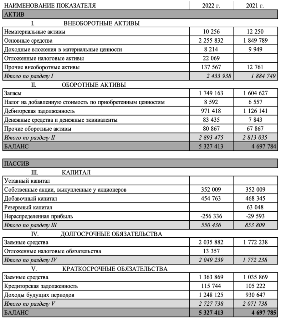 Стратегические инициативы