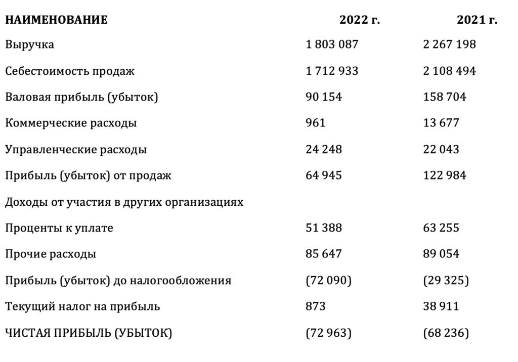 Стратегические инициативы