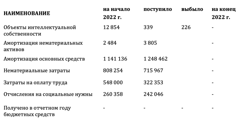 Стратегические инициативы