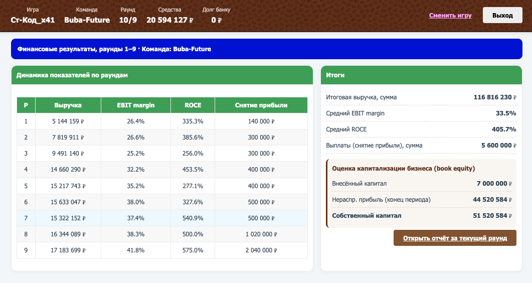Бизнес-симуляция СтартUP Код